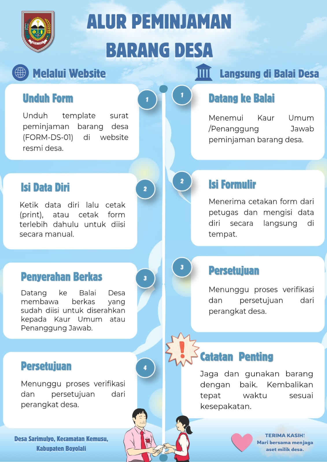 Infografis Peminjaman Barang Inventaris Desa